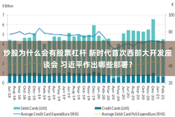 炒股为什么会有股票杠杆 新时代首次西部大开发座谈会 习近平作出哪些部署？