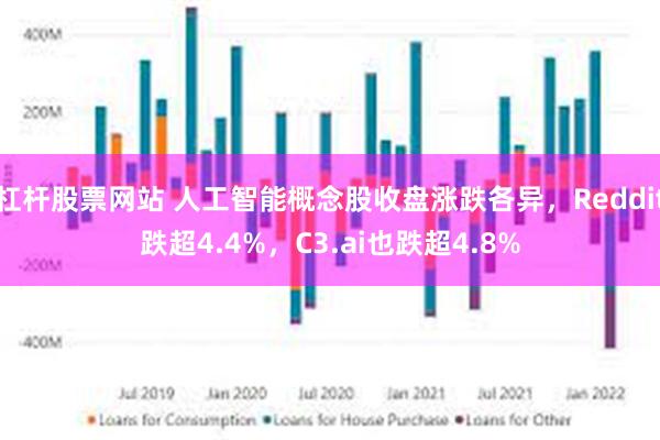 杠杆股票网站 人工智能概念股收盘涨跌各异，Reddit跌超4.4%，C3.ai也跌超4.8%