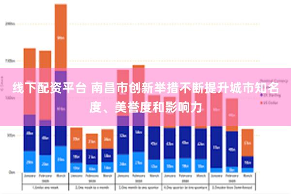 线下配资平台 南昌市创新举措不断提升城市知名度、美誉度和影响力