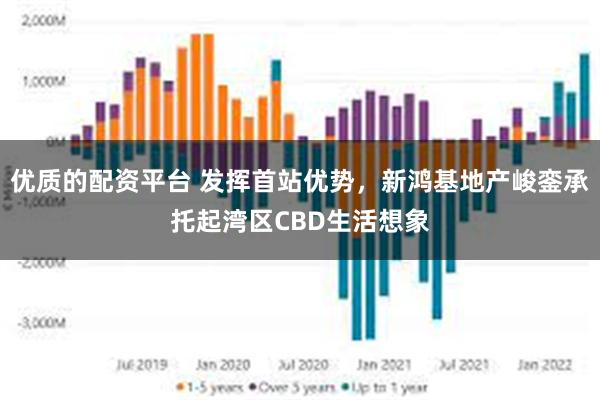 优质的配资平台 发挥首站优势，新鸿基地产峻銮承托起湾区CBD生活想象