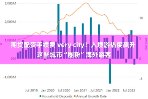 期货配资手续费 very city！入境游热度飙升 这些城市“圈粉”海外游客