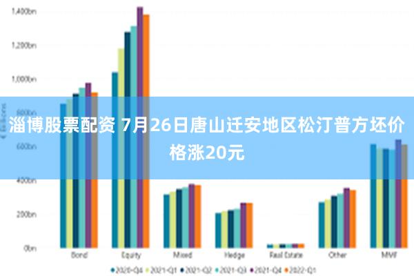 淄博股票配资 7月26日唐山迁安地区松汀普方坯价格涨20元