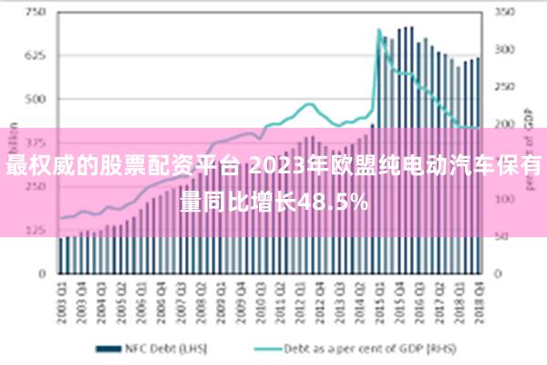 最权威的股票配资平台 2023年欧盟纯电动汽车保有量同比增长48.5%