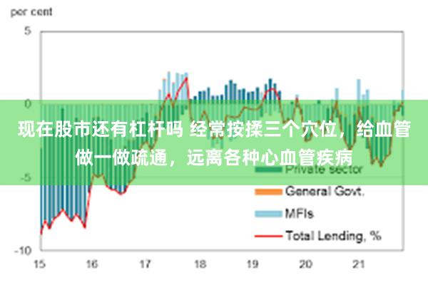 现在股市还有杠杆吗 经常按揉三个穴位，给血管做一做疏通，远离各种心血管疾病