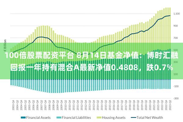 100倍股票配资平台 8月14日基金净值：博时汇融回报一年持有混合A最新净值0.4808，跌0.7%