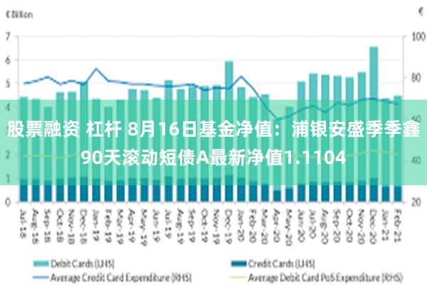 股票融资 杠杆 8月16日基金净值：浦银安盛季季鑫90天滚动短债A最新净值1.1104