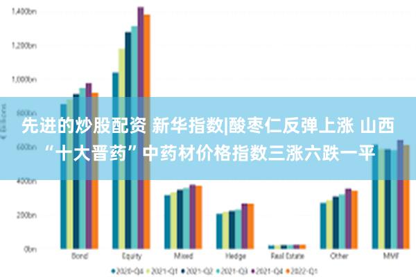 先进的炒股配资 新华指数|酸枣仁反弹上涨 山西“十大晋药”中药材价格指数三涨六跌一平