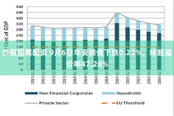 炒股股票配资 9月6日华安转债下跌0.22%，转股溢价率47.28%