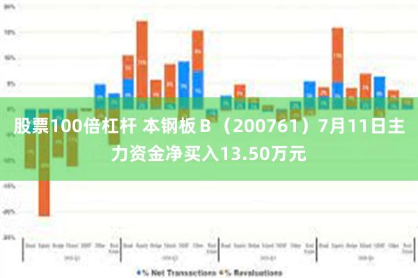 股票100倍杠杆 本钢板Ｂ（200761）7月11日主力资金净买入13.50万元