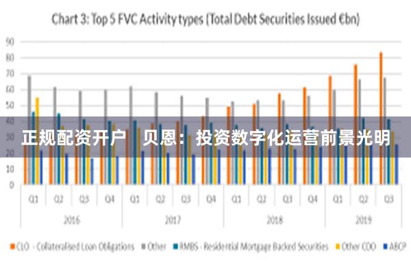 正规配资开户   贝恩：投资数字化运营前景光明