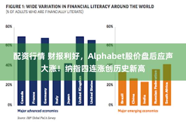 配资行情 财报利好，Alphabet股价盘后应声大涨！纳指四连涨创历史新高