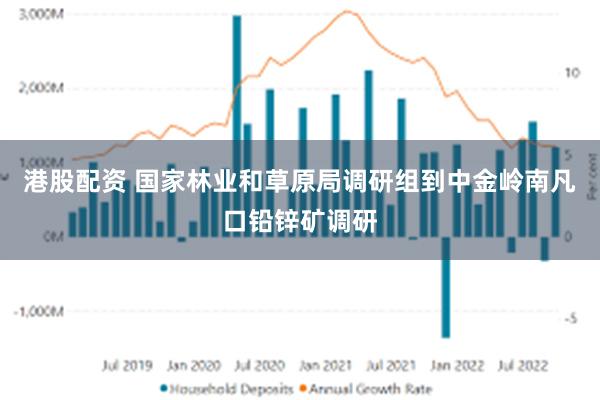 港股配资 国家林业和草原局调研组到中金岭南凡口铅锌矿调研