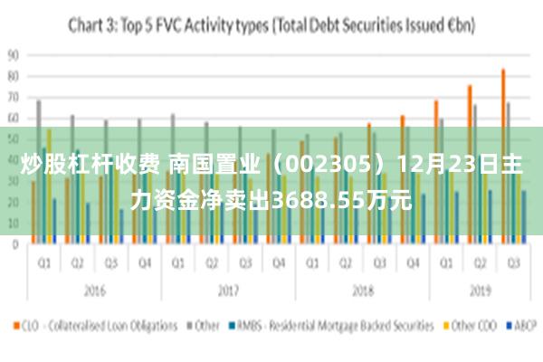 炒股杠杆收费 南国置业（002305）12月23日主力资金净卖出3688.55万元