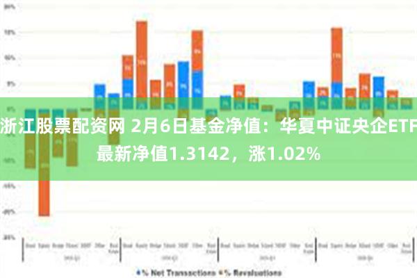 浙江股票配资网 2月6日基金净值：华夏中证央企ETF最新净值1.3142，涨1.02%