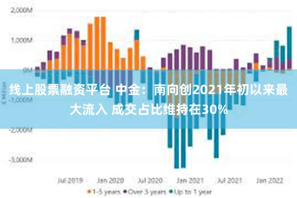 线上股票融资平台 中金：南向创2021年初以来最大流入 成交占比维持在30%