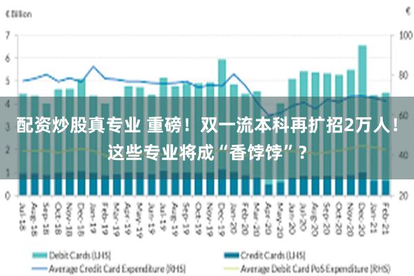 配资炒股真专业 重磅！双一流本科再扩招2万人！这些专业将成“香饽饽”？