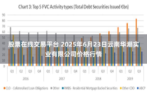 股票在线交易平台 2025年6月23日云南华潮实业有限公司价格行情